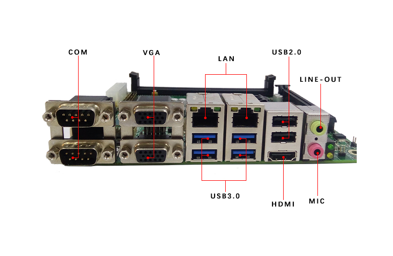 GM-H110 工業嵌入式主板(圖5)