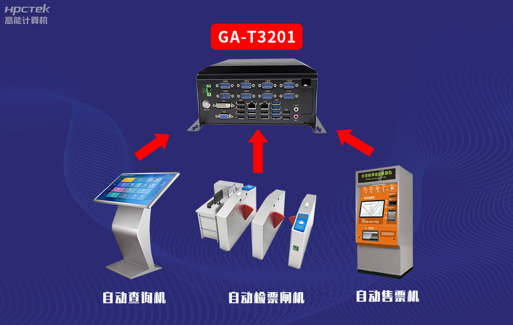 高能計算機AFC系統專用國產工控機硬件方案，讓科技縮短時間距離！(圖3)