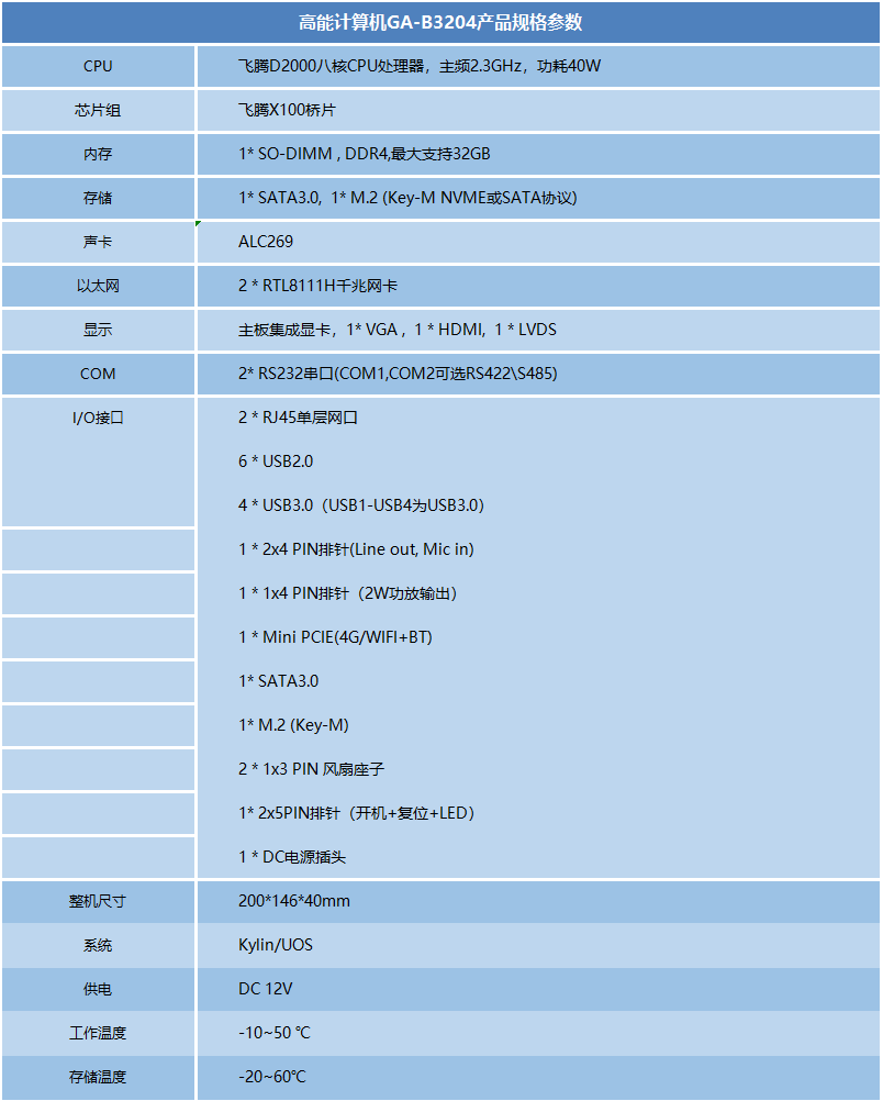 國產(chǎn)飛騰D2000瘦客戶機(jī)B3204(圖1)