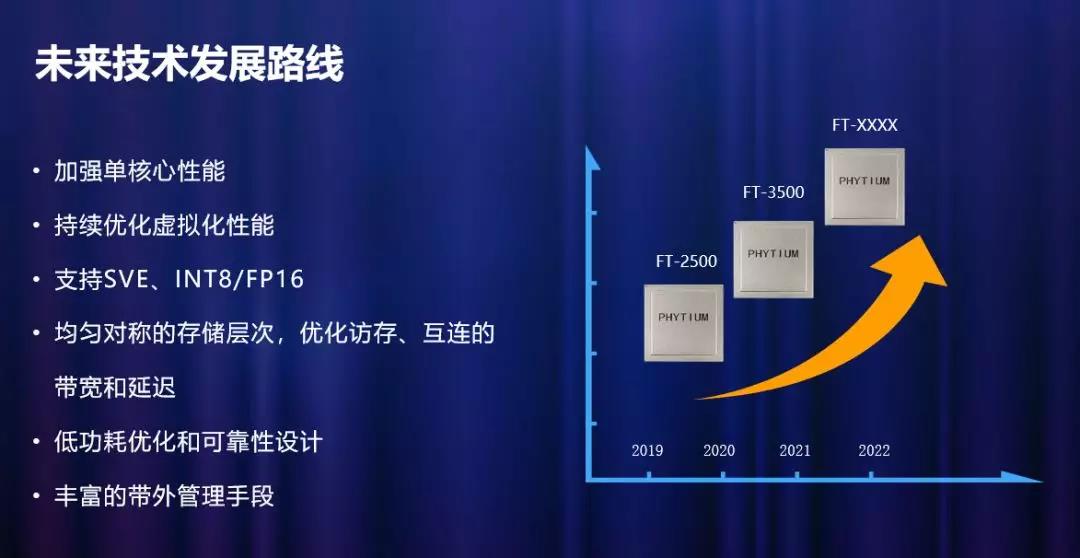 高能計算機助力飛騰2019生態合作伙伴大會！