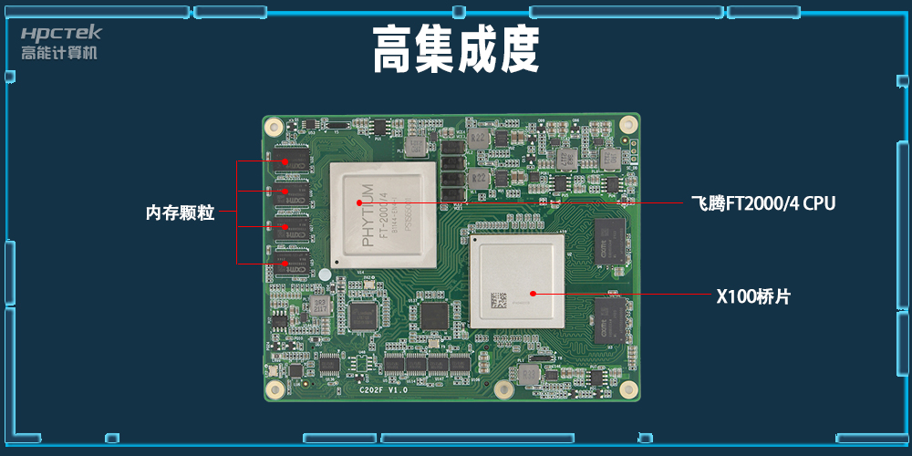 軌道交通：全國產工控核心板在鐵路軌道安全檢查的應用(圖2)